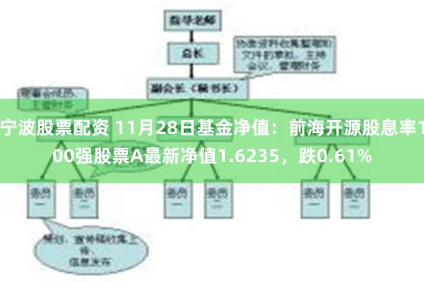 宁波股票配资 11月28日基金净值：前海开源股息率100强股票A最新净值1.6235，跌0.61%